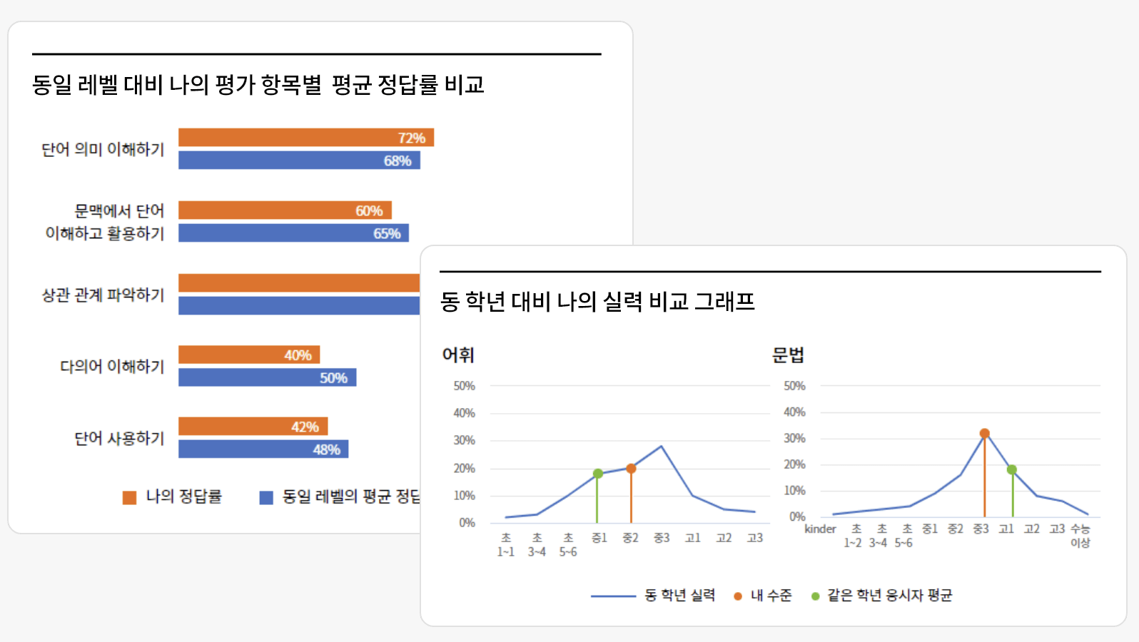 NELT 성적표 예시